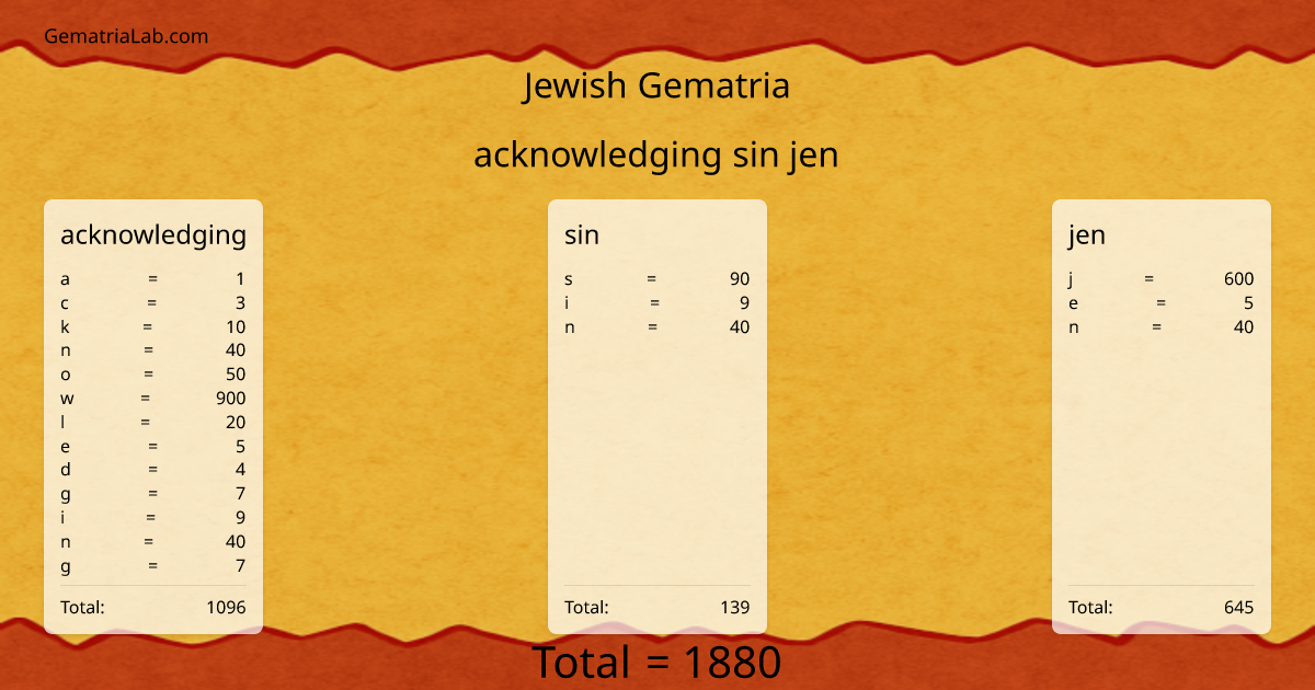 acknowledging sin jen in jewish Gematria